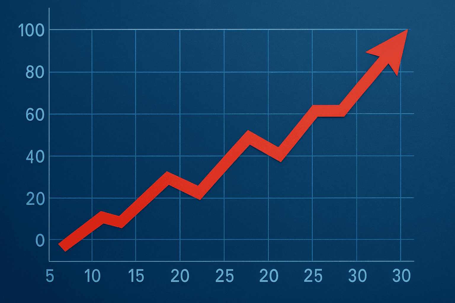 SEO performance dashboard