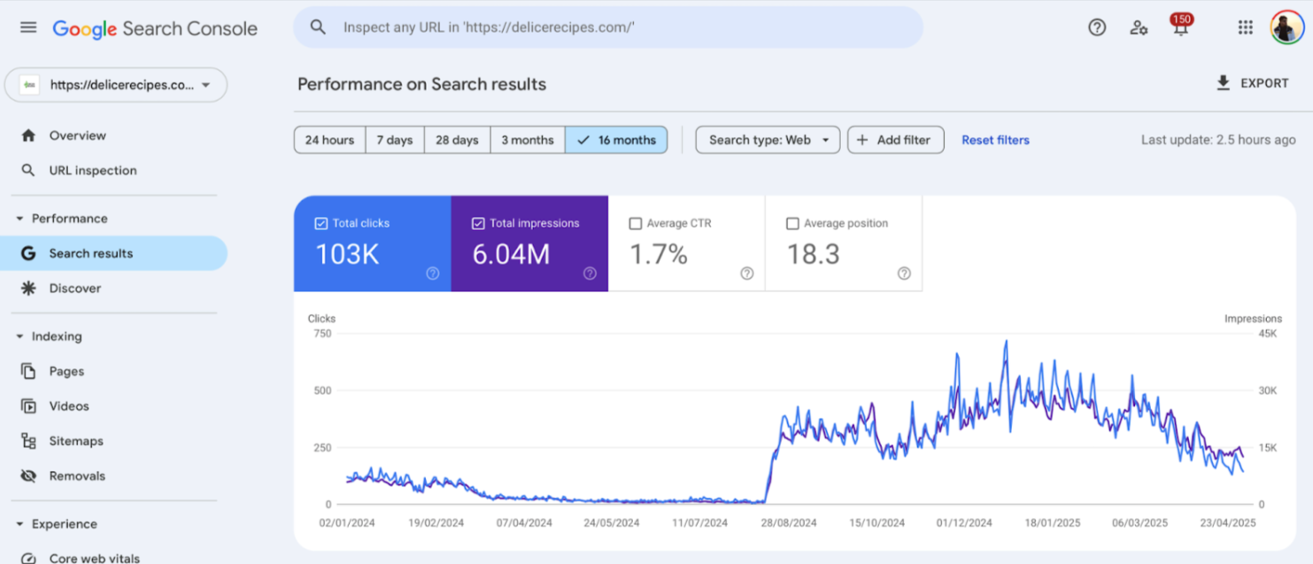 Delice Recipes Google Search Console Case Study